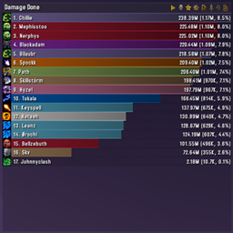 Details! DamageMeter addon image logo