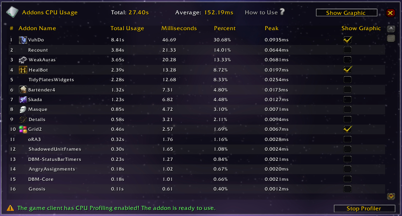 AddOns CPU Usage