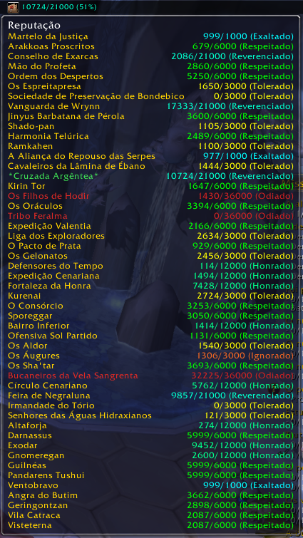 Titan Panel [Reputation]