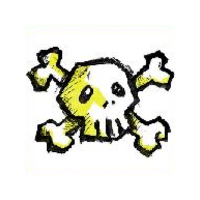 Wyr3d’s Icy Veins Stats Priorities