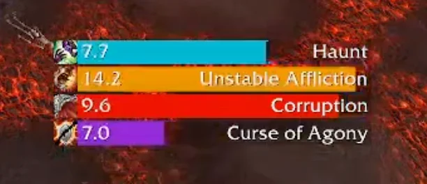 Warlock Dots WeakAuras profile image