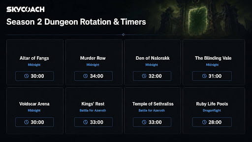 Skycoach - Season 2 Dungeon Rotation & Timers